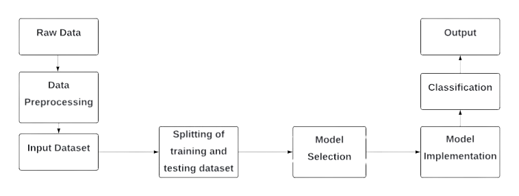 AGRICULTURE DECISION SUPPORT SYSTEM